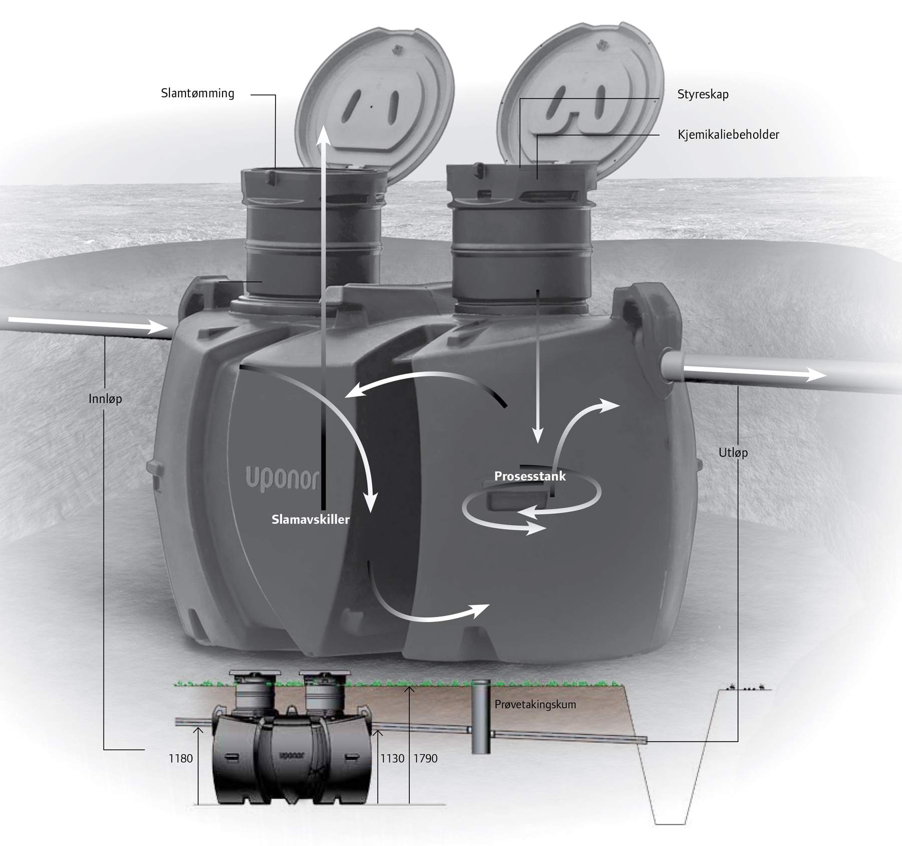 Uponor Clean 1